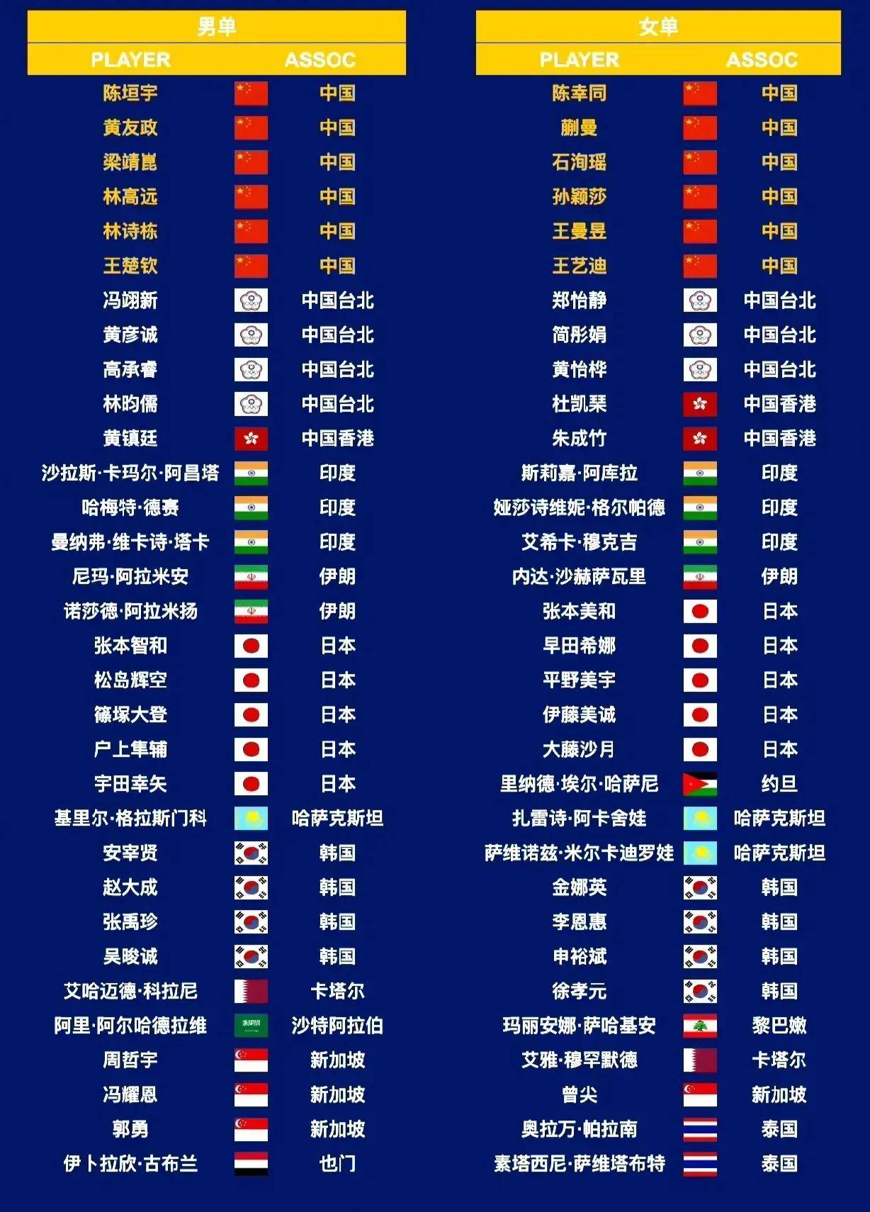 世俱杯亚洲球队出线形势解析
