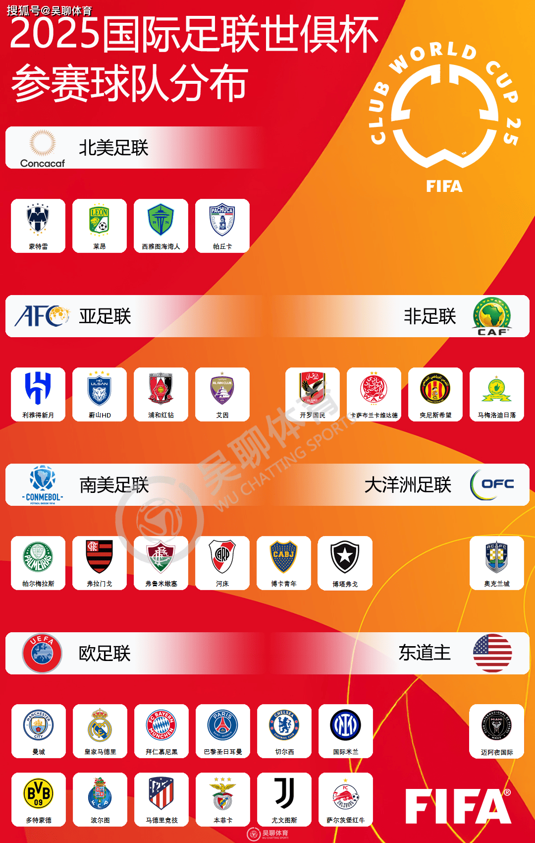 世俱杯冠军热门分析