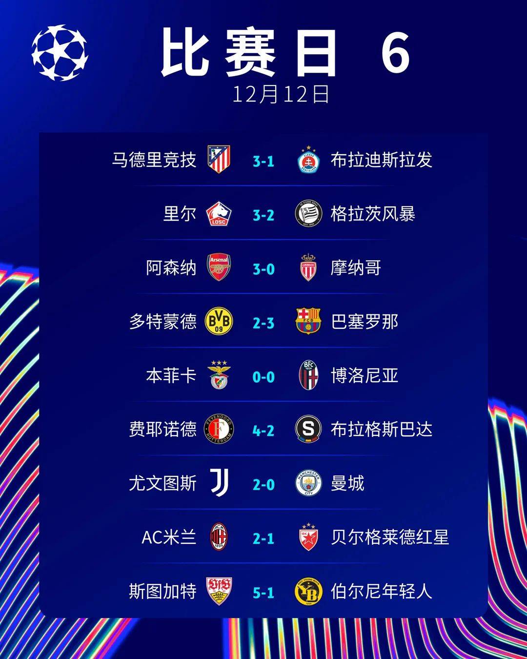 开云体育下摘-包含欧冠夺冠赔率:大巴黎紧追巴萨阿森纳升至第3的词条