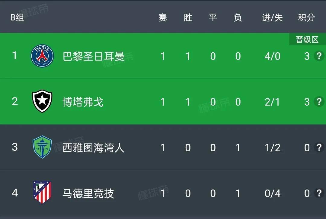 阿尔希拉尔球队配合日益默契，世俱杯表现备受关注