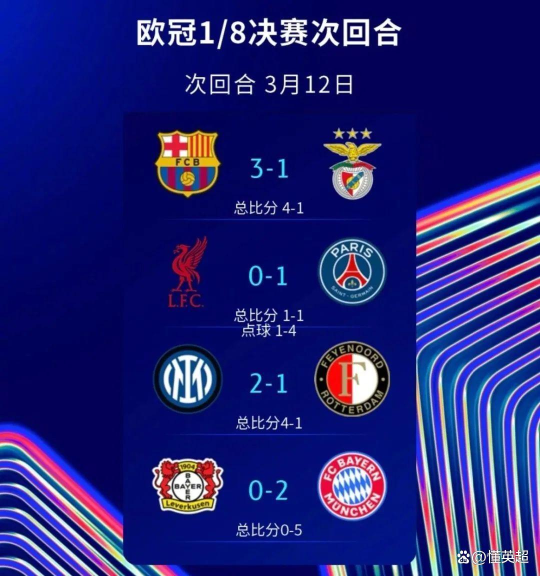 开云体育官方-包含0-2爆冷！欧冠3冠王被淘汰，2支巴甲球队进世俱杯8强的词条
