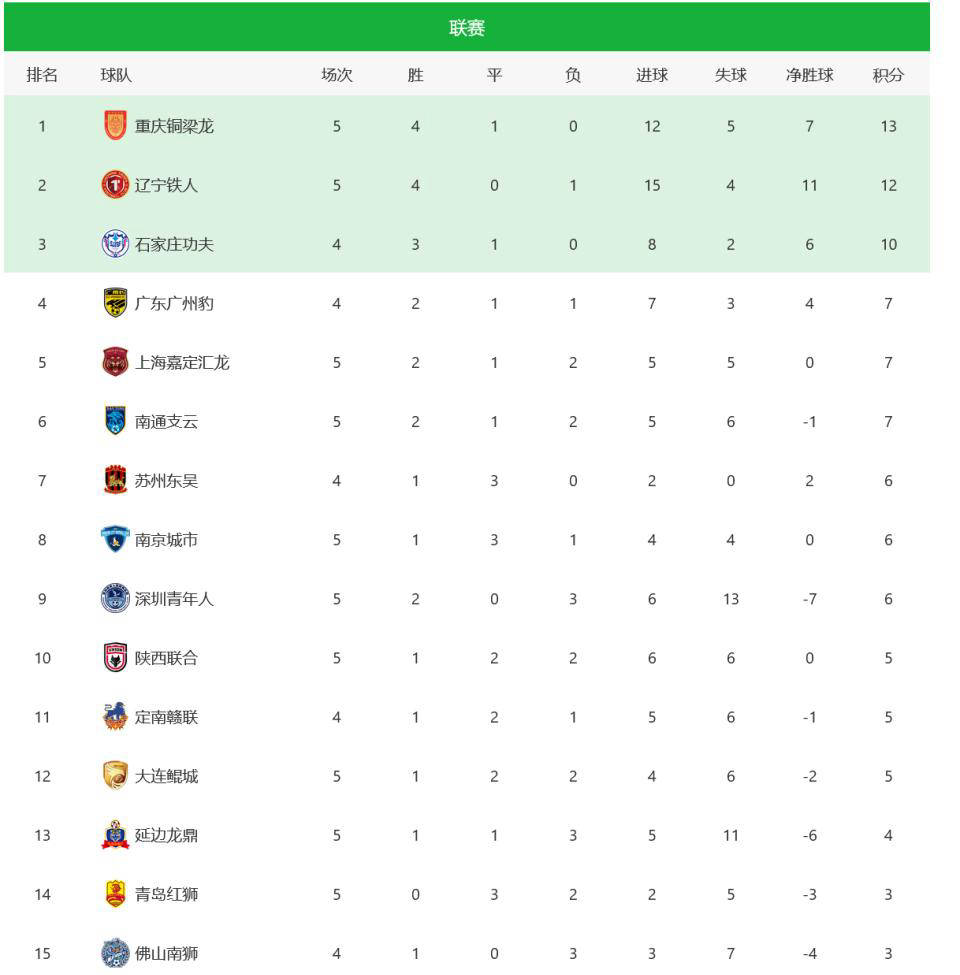 开云体育官网入口-包含赛事预告|2025中甲联赛第15轮上海嘉定汇龙对阵重庆铜梁龙的词条