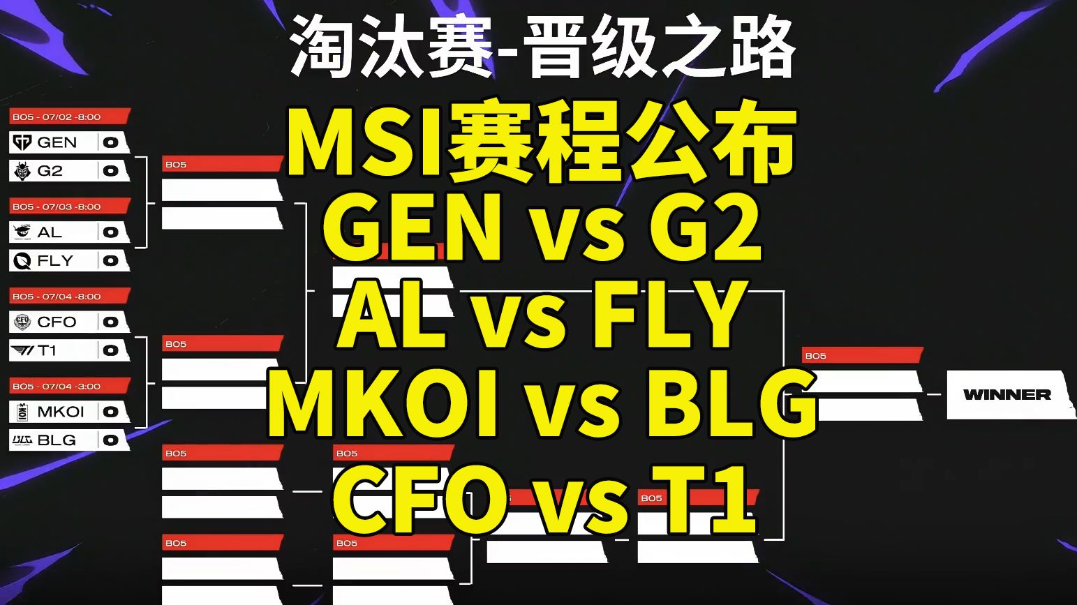 电竞世界杯LOL赛程：揭幕战HLE打CFO，八强GEN和BLG半区先打的简单介绍