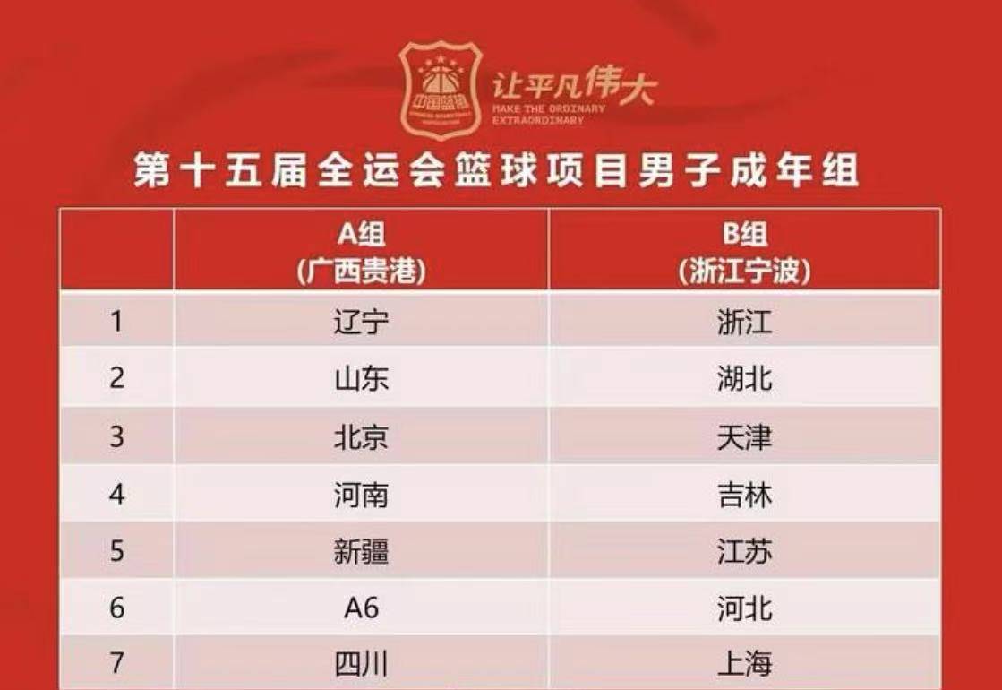 包含男篮战报：广厦男篮惨输36分，全运会辽宁5战全胜，8支球的词条