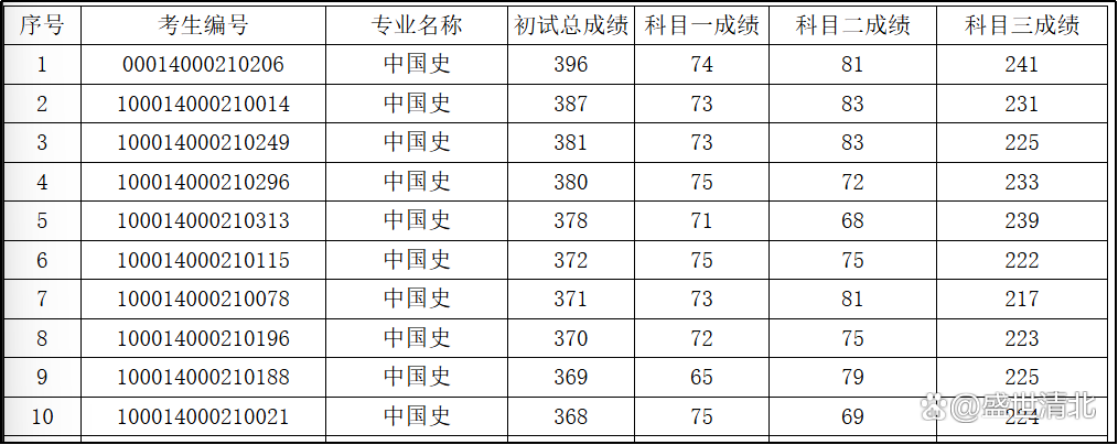 CBUAL官方公布今日MVP为帮助北大拿下队史第五冠