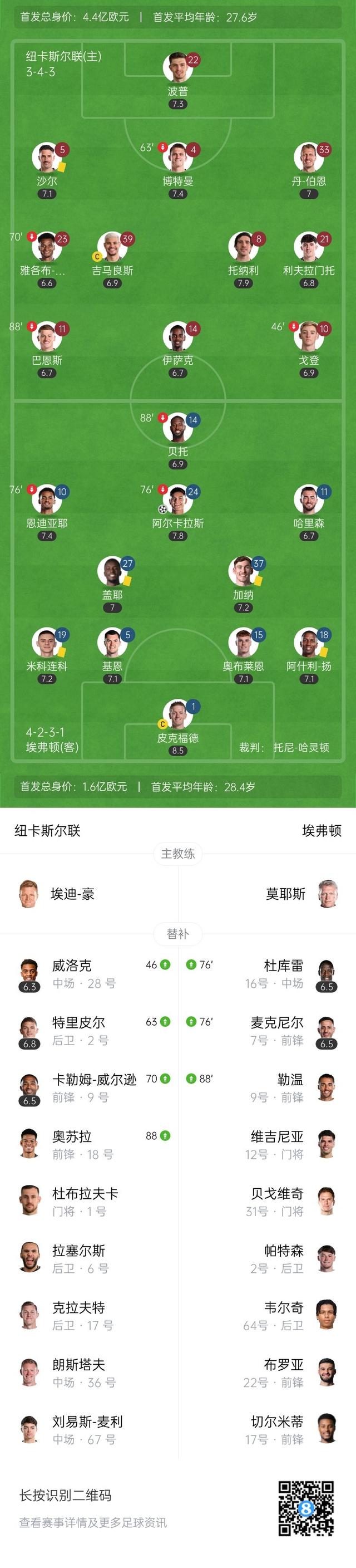 埃弗顿主场击败对手，全取三分
